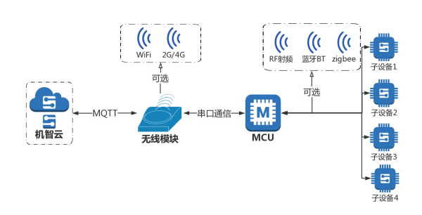 演示數(shù)據(jù)演